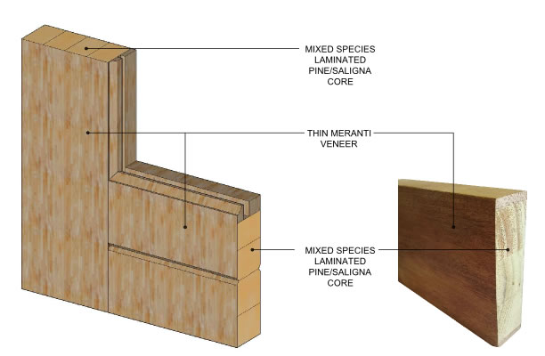 Laminated Engineered Door